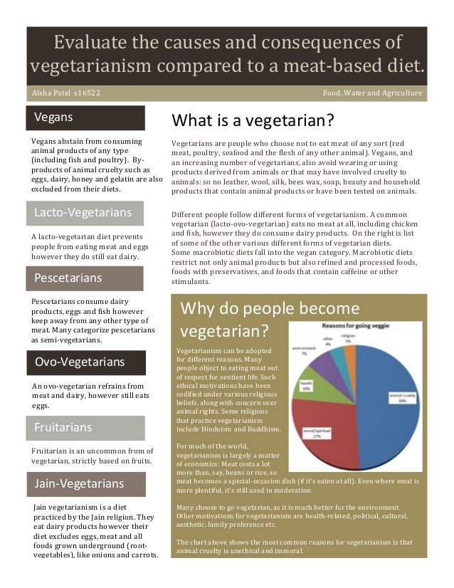 Vegetarianism research paper