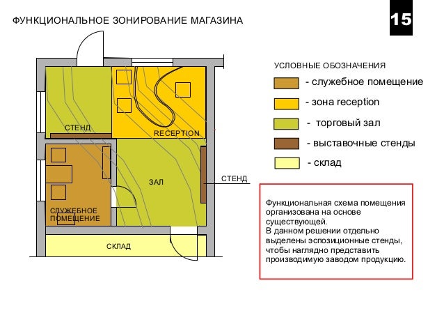 Зонирование пошаговая инструкция Зонирование пошаговая инструкция