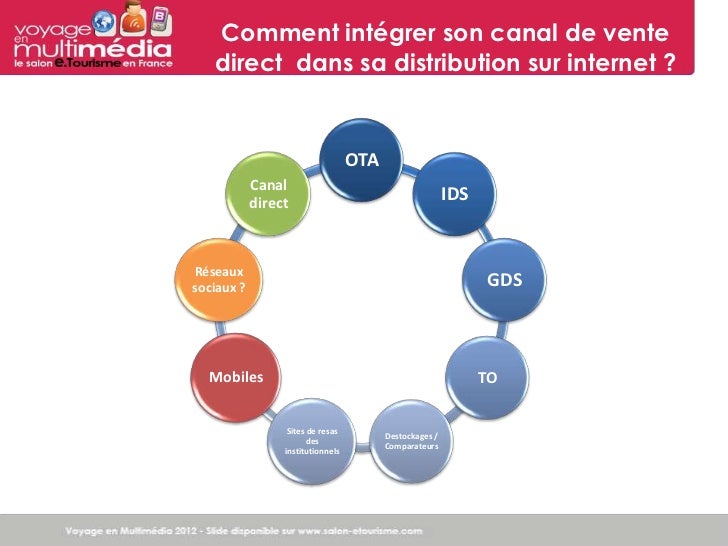 comment ça marche direct 8