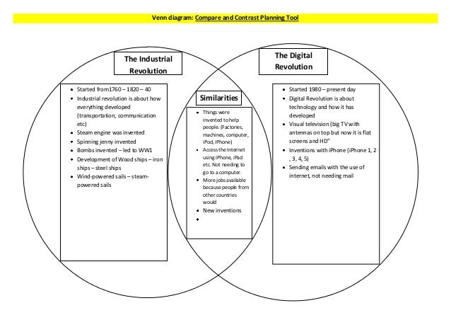 compare and contrast using a venn diagram venn diagram compare and contrast planning tool compare and contrast using a venn diagram venn diagram compare and contrast planning tool