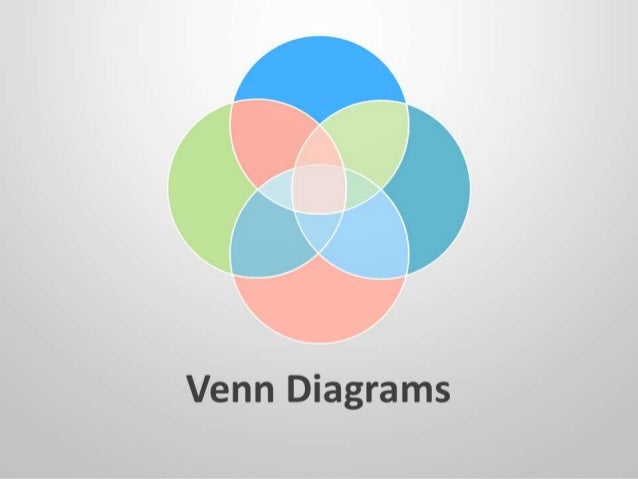 typable venn diagram template