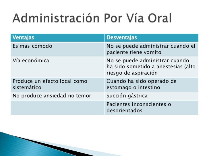 Ventajas y desventajas de las vías de administración Ventajas y desventajas de las vías de administración