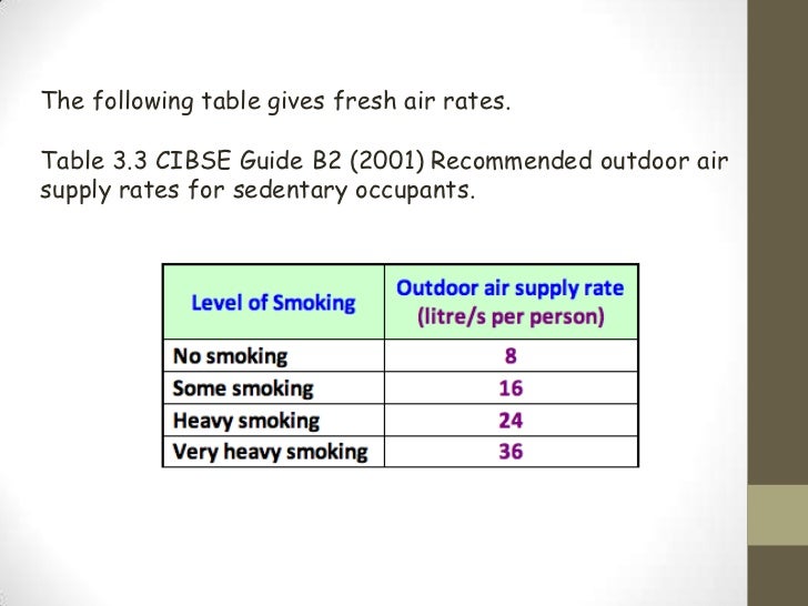 Ashrae Mechanical Room Ventilation Rate Ashrae Mechanical Room Ventilation Rate