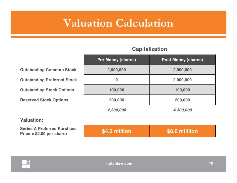 Stock options term sheet