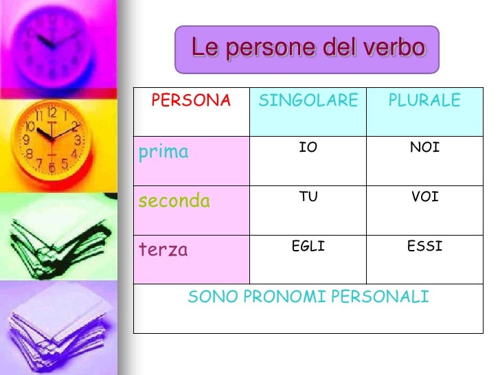 Le Persone Del Verbo Scuola Primaria