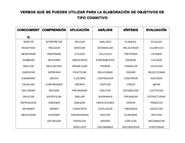 VERBOS PARA REDACTAR OBJETIVOS verbos para redactar objetivos: