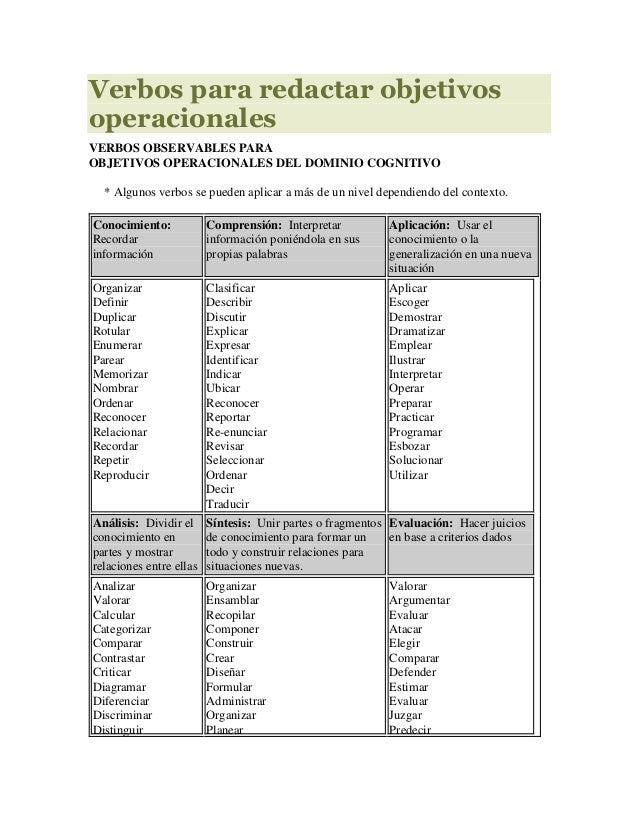 VERBOS PARA REDACTAR OBJETIVOS verbos para redactar objetivos: