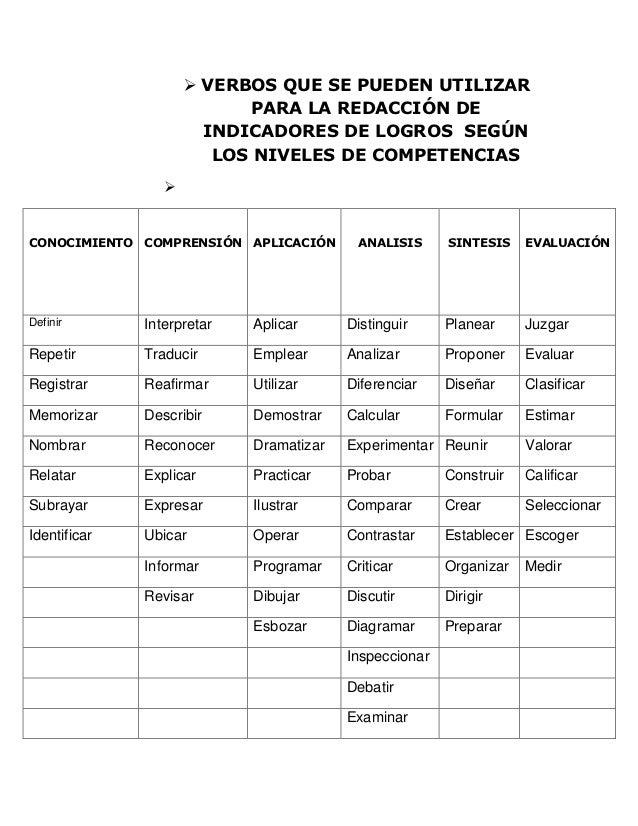 VERBOS PARA REDACTAR OBJETIVOS verbos para redactar objetivos: