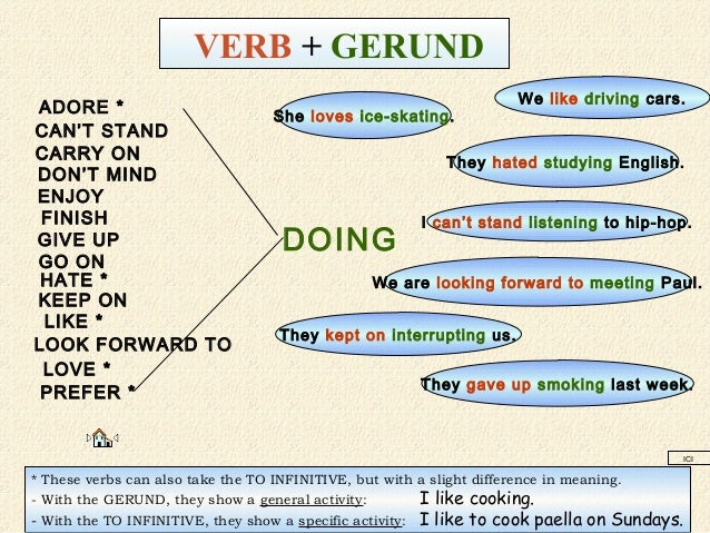Verb Pattern Hate | verb patterns in english Verb Pattern Hate | verb patterns in english