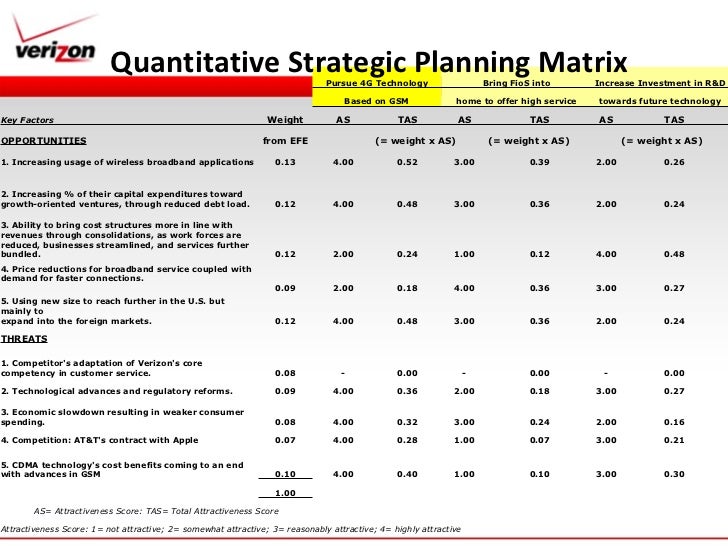 verizon strategic analysis Synopsis verizon communications inc (vz) - financial and strategic swot analysis review provides you an in-depth strategic swot analysis of the company’s businesses and operations. verizon strategic analysis Synopsis verizon communications inc (vz) - financial and strategic swot analysis review provides you an in-depth strategic swot analysis of the company’s businesses and operations.