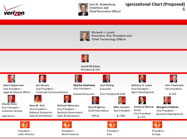 Verizon Strategic Managment Presentation