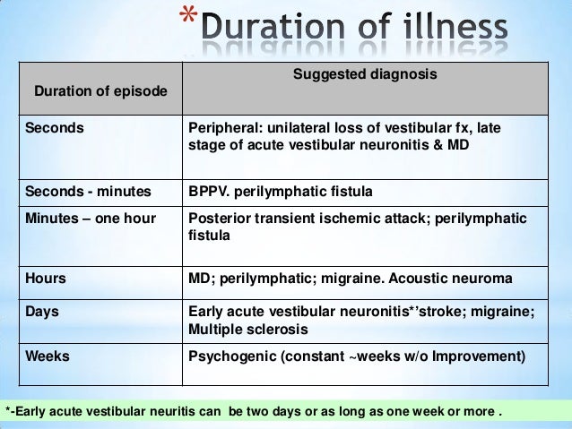 What Is Vestibular Neuritis forecasting What Is Vestibular Neuritis recommendations