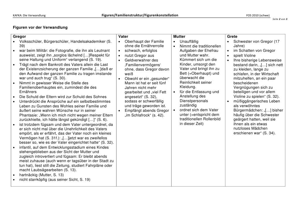 Welcher Dieser Faktoren Wirkt Sich Nicht Auf Die Verwandlung Aus Verwandlung Familienstruktur Schaubild