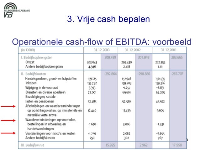 contant maken cash flow