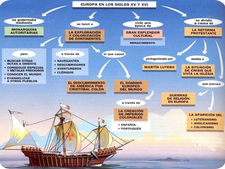 DE LOS VIAJES DE EXPLORACION de los viajes de exploracion: