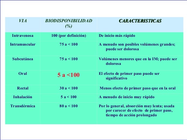VÍAS DE ADMINISTRACIÓN DE MEDICAMENTOS VÍAS DE ADMINISTRACIÓN DE MEDICAMENTOS