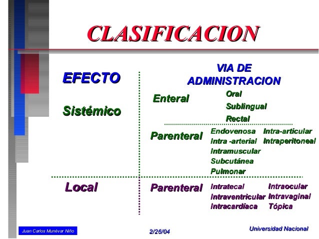 VÍAS DE ADMINISTRACIÓN DE MEDICAMENTOS VÍAS DE ADMINISTRACIÓN DE MEDICAMENTOS