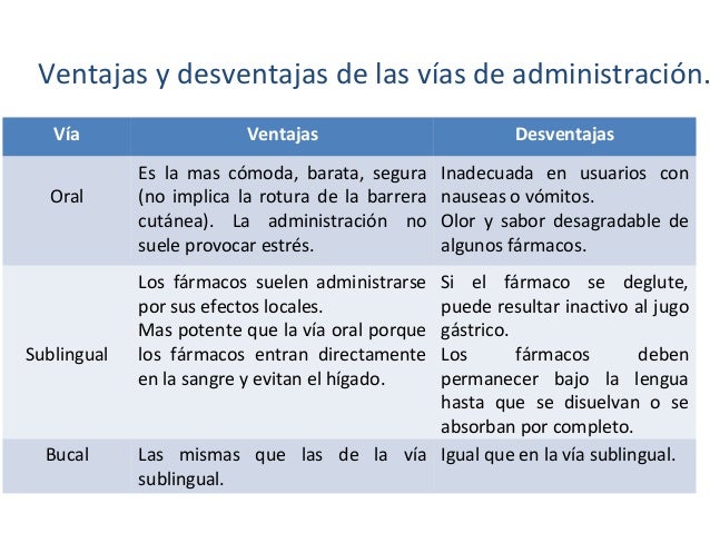 Ventajas Y Desventajas De Las Vias De Administracion