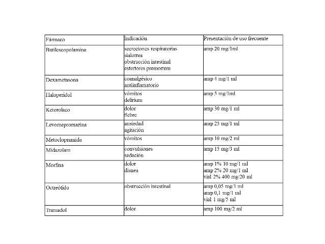 substitutes for lisinopril substitutes for lisinopril
