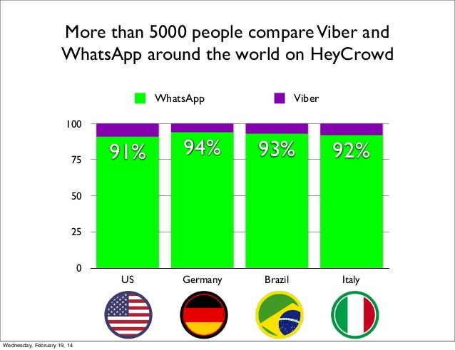 rebtel vs viber rebtel vs viber