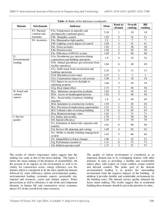 heritage assessment tool spector heritage assessment tool spector