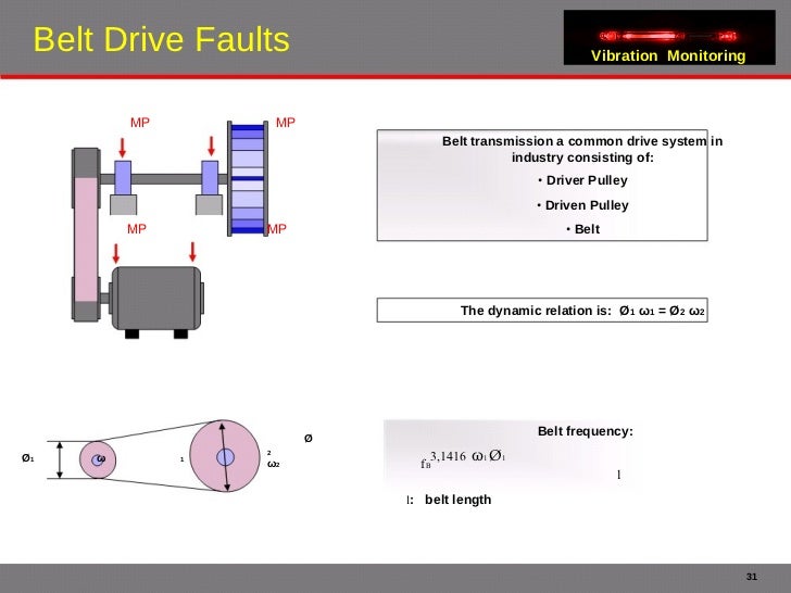 Vibration Monitoring