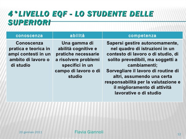 Prove autentiche per valutare competenze