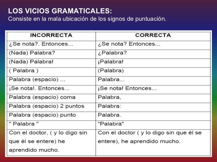 Vicios del lenguaje