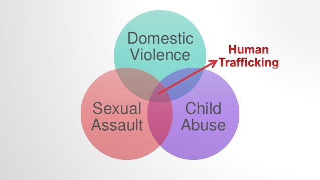 Image result for Support of Child Victims of Sexually Motivated Crime