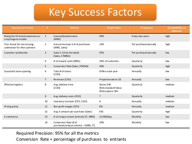Critical Success Factors Fashion Industry Critical Success Factors Fashion Industry