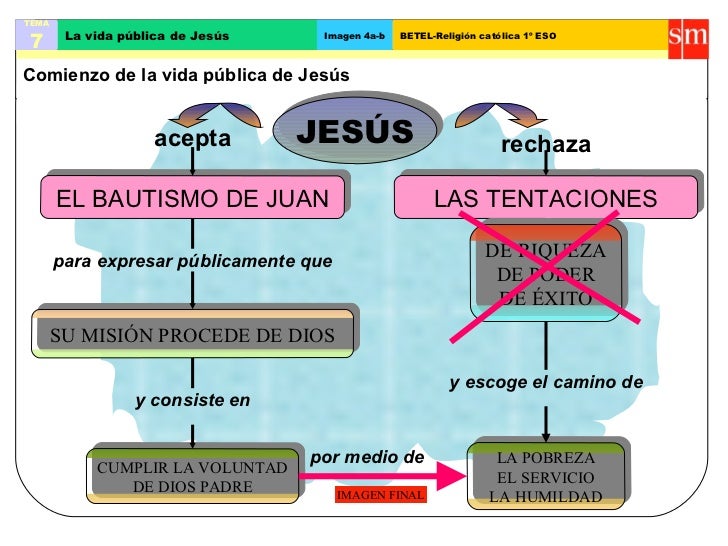Vida pública de jesus