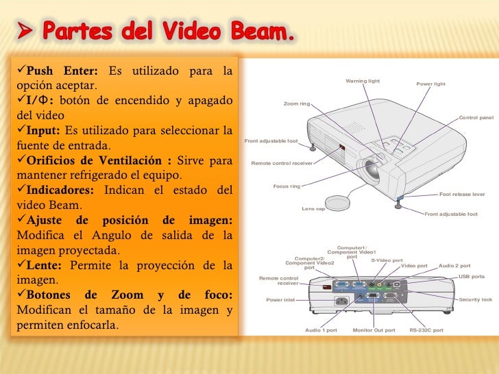 USO DEL VIDEO BEAM