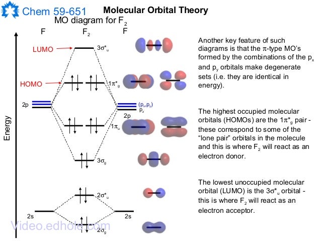 orbital diagram for fluorine hybridization why is the f f bond in fluorine a p p orbital diagram for fluorine hybridization why is the f f bond in fluorine a p p