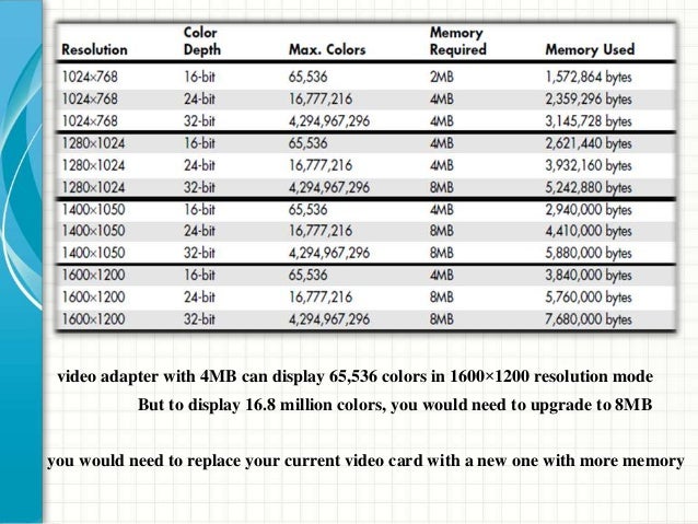 Can you believe I have almost 20 GB of RAM just for my video??? Video-ram-13-638