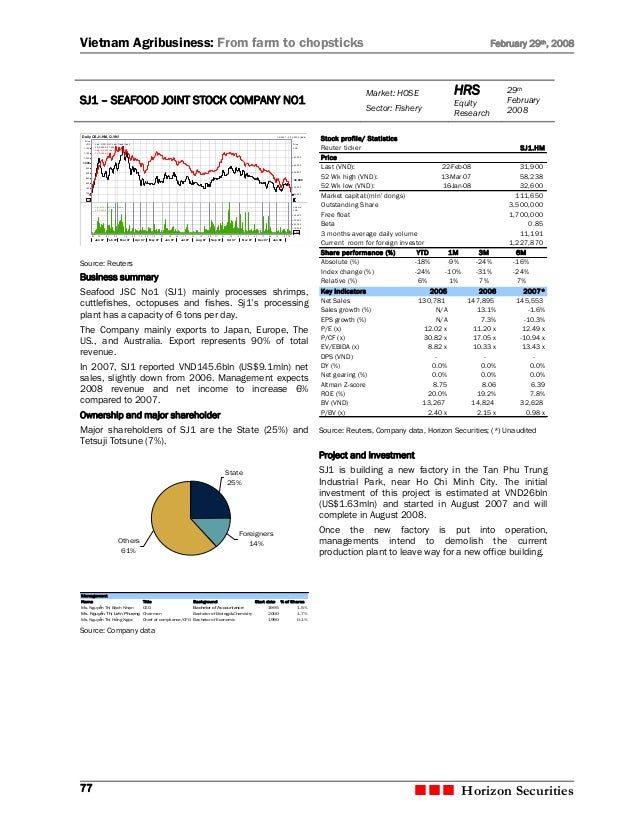 montreal stock exchange options