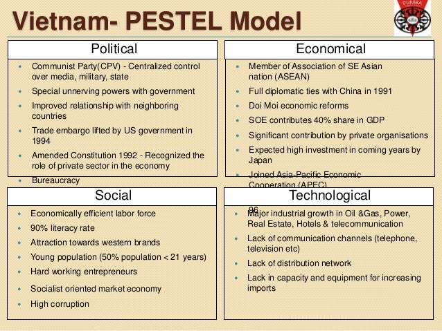 malaysia analysis economic cultural technical environmental Economic aspects of sustainable development in thailand click here to go to these sections: department of technical and economic cooperation these programmes highlight or focus on environmental, economic, social or cultural aspects of sustainable consumption and production. malaysia analysis economic cultural technical environmental Economic aspects of sustainable development in thailand click here to go to these sections: department of technical and economic cooperation these programmes highlight or focus on environmental, economic, social or cultural aspects of sustainable consumption and production.