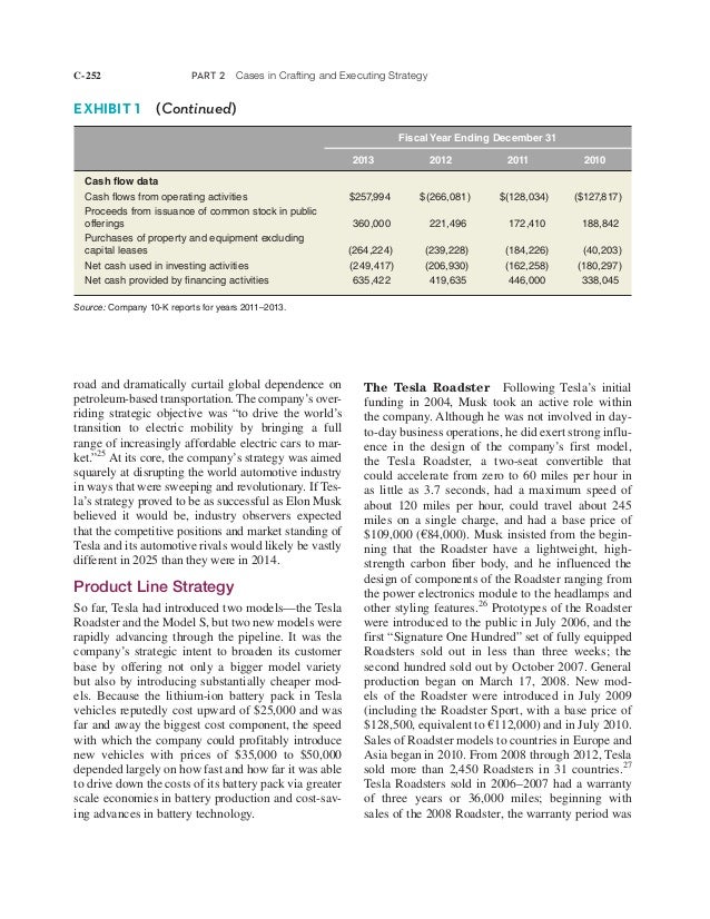 tesla model s price wiki tesla motors growth rate