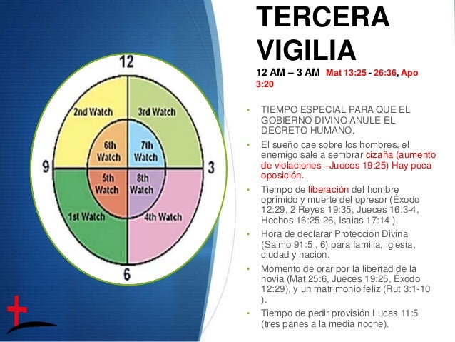 Las 4 Vigilias En La Biblia