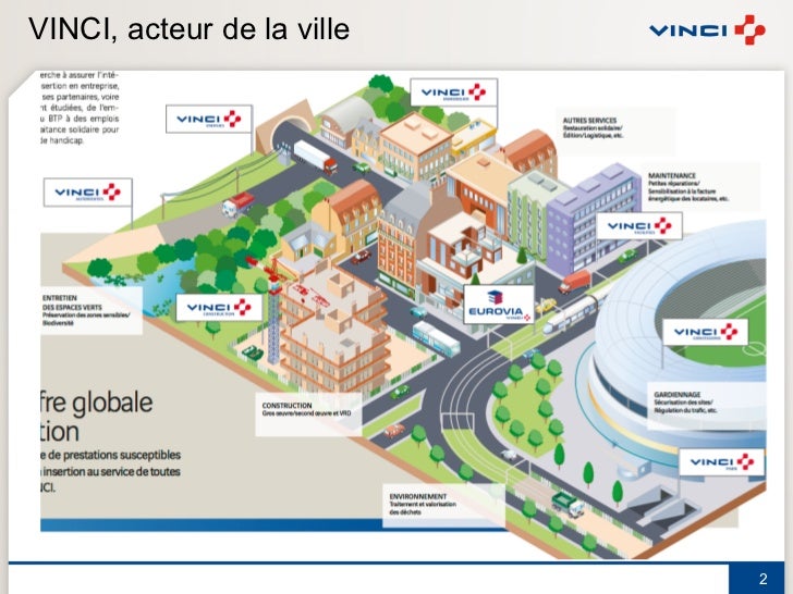 exemple de ville durable