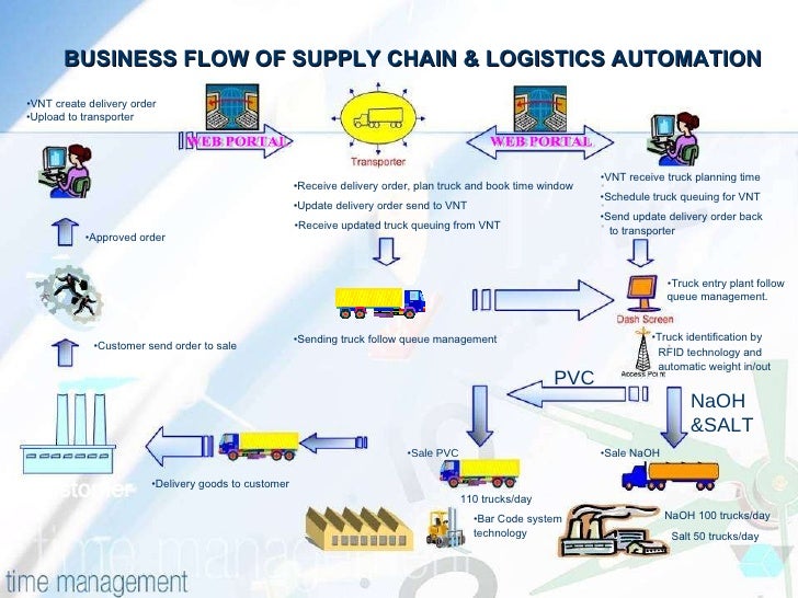 wal mart case study – rfid and supply chain management Read this free business essay and other term papers, research papers and book reports walmart rfid case study rfid improves the efficiency of stores like wal-mart because it improves the. wal mart case study – rfid and supply chain management Read this free business essay and other term papers, research papers and book reports walmart rfid case study rfid improves the efficiency of stores like wal-mart because it improves the.