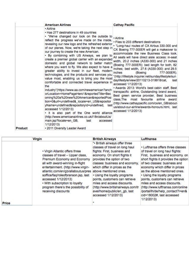virgin blue pest analysis Porter’s five forces model is an analysis tool that uses five industry forces to determine the intensity of competition in an industry and its pest & pestel. virgin blue pest analysis Porter’s five forces model is an analysis tool that uses five industry forces to determine the intensity of competition in an industry and its pest & pestel.