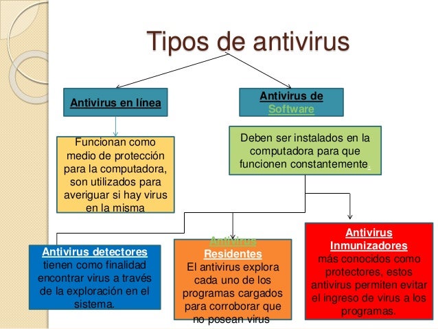 Cuadro Comparativo De Antivirus Images