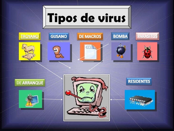 EQUIPO 3 PRIMERO J VIRUS Y ANTIVIRUS