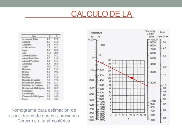 Viscosidad dinamica viscosidad cinematica