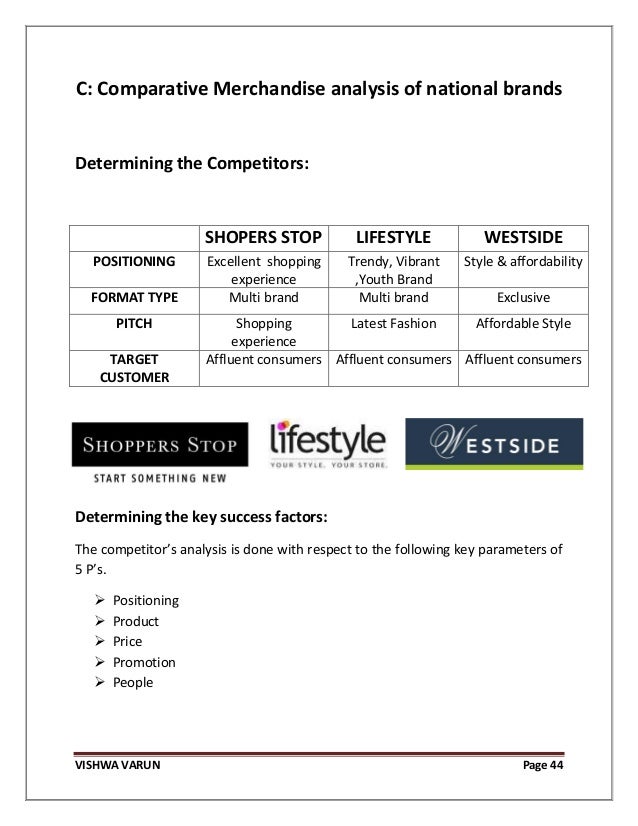 fit essay fashion merchandising fit essay fashion merchandising