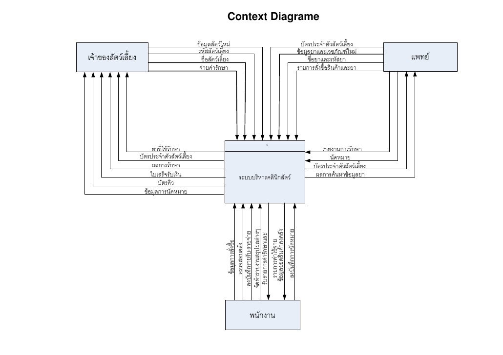 Visio context