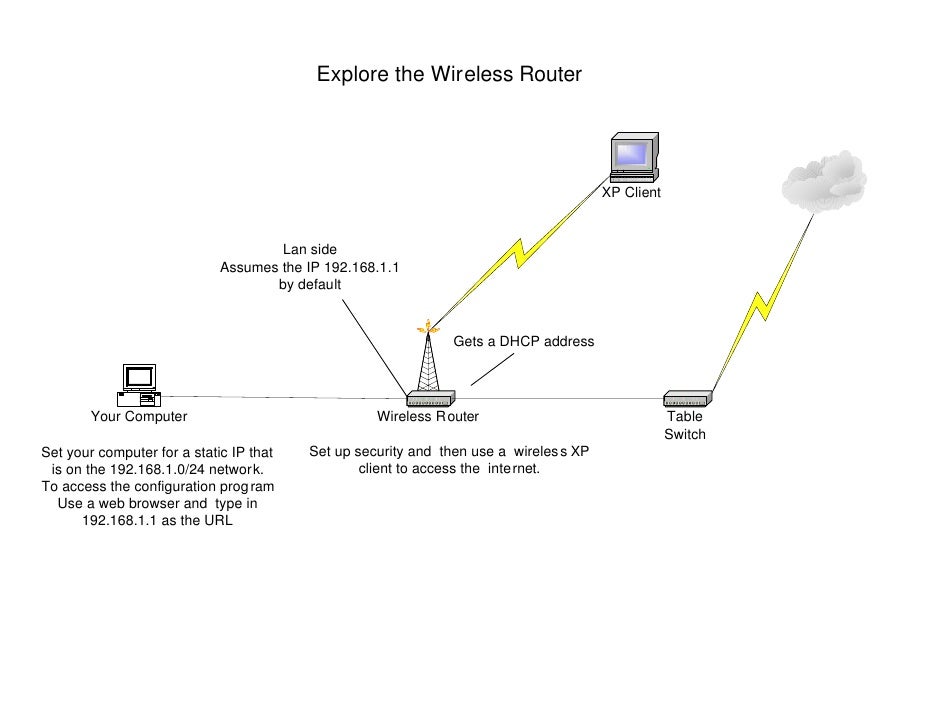 wireless visio visio wireless lab explore wireless router wireless visio visio wireless lab explore wireless router