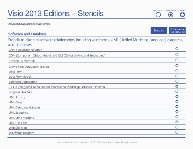 <strong>Microsoft Office 14 Timeline</strong> – <strong>Visio</strong> Guy Visio timeline template