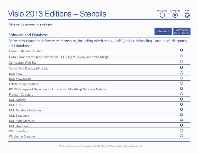 stencil visio lync 2013 - photo #41