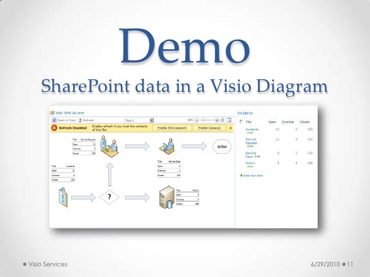 visio services sharepoint 2010 visio services in sharepoint 2010 visio services sharepoint 2010 visio services in sharepoint 2010